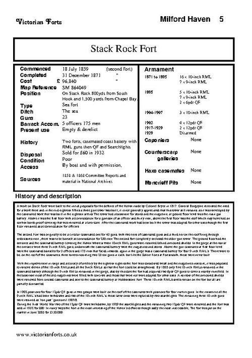 Stack Rock Fort datasheet